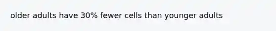 older adults have 30% fewer cells than younger adults