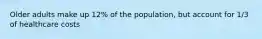 Older adults make up 12% of the population, but account for 1/3 of healthcare costs