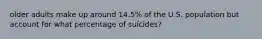 older adults make up around 14.5% of the U.S. population but account for what percentage of suicides?