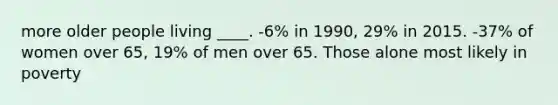 more older people living ____. -6% in 1990, 29% in 2015. -37% of women over 65, 19% of men over 65. Those alone most likely in poverty