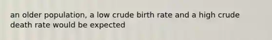 an older population, a low crude birth rate and a high crude death rate would be expected