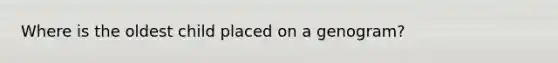 Where is the oldest child placed on a genogram?