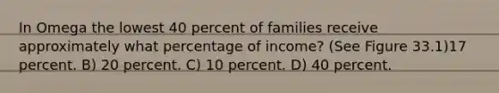 In Omega the lowest 40 percent of families receive approximately what percentage of income? (See Figure 33.1)17 percent. B) 20 percent. C) 10 percent. D) 40 percent.