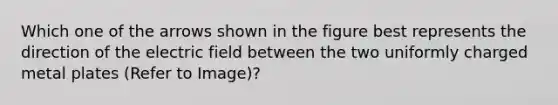 Which one of the arrows shown in the figure best represents the direction of the electric field between the two uniformly charged metal plates (Refer to Image)?