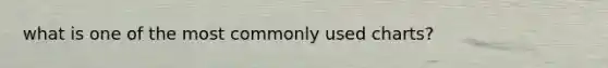 what is one of the most commonly used charts?