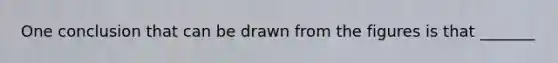 One conclusion that can be drawn from the figures is that _______