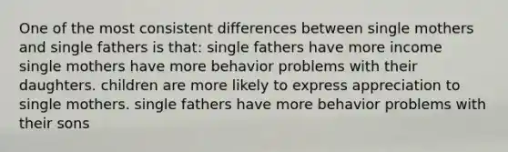 One of the most consistent differences between single mothers and single fathers is that: single fathers have more income single mothers have more behavior problems with their daughters. children are more likely to express appreciation to single mothers. single fathers have more behavior problems with their sons