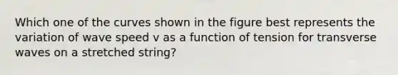 Which one of the curves shown in the figure best represents the variation of wave speed v as a function of tension for transverse waves on a stretched string?