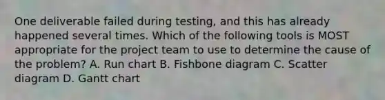 One deliverable failed during testing, and this has already happened several times. Which of the following tools is MOST appropriate for the project team to use to determine the cause of the problem? A. Run chart B. Fishbone diagram C. Scatter diagram D. Gantt chart