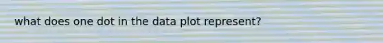 what does one dot in the data plot represent?