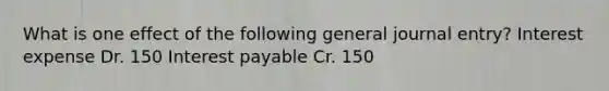 What is one effect of the following general journal entry? Interest expense Dr. 150 Interest payable Cr. 150