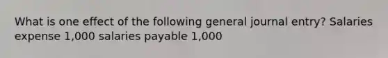 What is one effect of the following general journal entry? Salaries expense 1,000 salaries payable 1,000