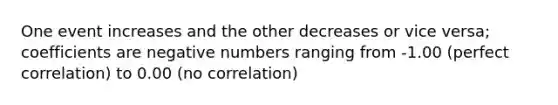 One event increases and the other decreases or vice versa; coefficients are negative numbers ranging from -1.00 (perfect correlation) to 0.00 (no correlation)