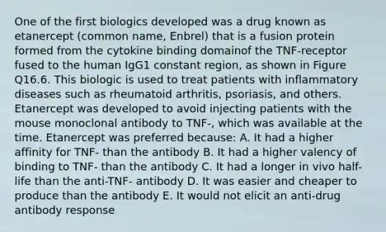 One of the first biologics developed was a drug known as etanercept (common name, Enbrel) that is a fusion protein formed from the cytokine binding domainof the TNF-receptor fused to the human IgG1 constant region, as shown in Figure Q16.6. This biologic is used to treat patients with inflammatory diseases such as rheumatoid arthritis, psoriasis, and others. Etanercept was developed to avoid injecting patients with the mouse monoclonal antibody to TNF-, which was available at the time. Etanercept was preferred because: A. It had a higher affinity for TNF- than the antibody B. It had a higher valency of binding to TNF- than the antibody C. It had a longer in vivo half-life than the anti-TNF- antibody D. It was easier and cheaper to produce than the antibody E. It would not elicit an anti-drug antibody response