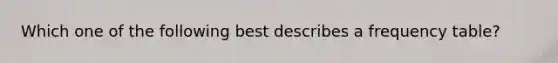 Which one of the following best describes a frequency table?