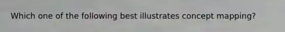 Which one of the following best illustrates concept mapping?