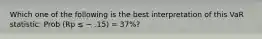 Which one of the following is the best interpretation of this VaR statistic: Prob (Rp ≤ − .15) = 37%?