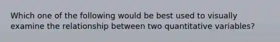 Which one of the following would be best used to visually examine the relationship between two quantitative variables?