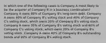 In which one of the following cases is Company A most likely to be the acquirer of Company B in a business combination? Company A owns 80% of Company B's long-term debt. Company A owns 40% of Company B's voting stock and 40% of Company C's voting stock, which owns 20% of Company B's voting stock. Company A owns 35% of Company B's voting stock and 60% of Company C's voting stock, which owns 20% of Company B's voting stock. Company A owns 40% of Company B's outstanding bonds and 20% of Company B's voting stock.