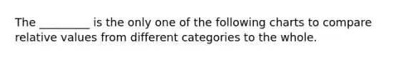 The _________ is the only one of the following charts to compare relative values from different categories to the whole.