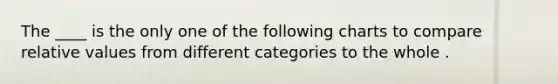 The ____ is the only one of the following charts to compare relative values from different categories to the whole .