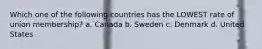 Which one of the following countries has the LOWEST rate of union membership? a. Canada b. Sweden c. Denmark d. United States