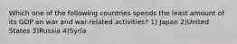 Which one of the following countries spends the least amount of its GDP on war and war-related activities? 1) Japan 2)United States 3)Russia 4)Syria