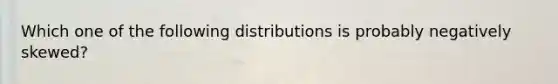 Which one of the following distributions is probably negatively skewed?