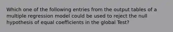 Which one of the following entries from the output tables of a multiple regression model could be used to reject the null hypothesis of equal coefficients in the global Test?