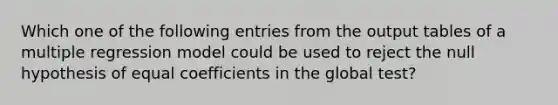 Which one of the following entries from the output tables of a multiple regression model could be used to reject the null hypothesis of equal coefficients in the global test?