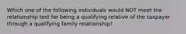 Which one of the following individuals would NOT meet the relationship test for being a qualifying relative of the taxpayer through a qualifying family relationship?