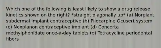 Which one of the following is least likely to show a drug release kinetics shown on the right? *straight diagonally up* (a) Norplant subdermal implant contraceptive (b) Pilocarpine Ocusert system (c) Nexplanon contraceptive implant (d) Concerta methylphenidate once-a-day tablets (e) Tetracycline periodontal fibers