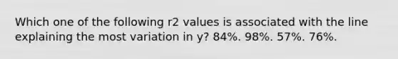 Which one of the following r2 values is associated with the line explaining the most variation in y? 84%. 98%. 57%. 76%.