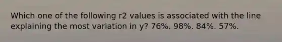 Which one of the following r2 values is associated with the line explaining the most variation in y? 76%. 98%. 84%. 57%.