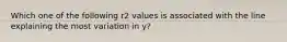 Which one of the following r2 values is associated with the line explaining the most variation in y?