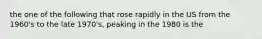 the one of the following that rose rapidly in the US from the 1960's to the late 1970's, peaking in the 1980 is the