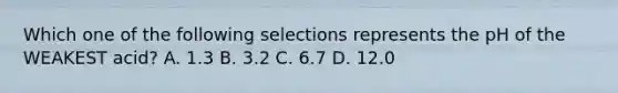 Which one of the following selections represents the pH of the WEAKEST acid? A. 1.3 B. 3.2 C. 6.7 D. 12.0