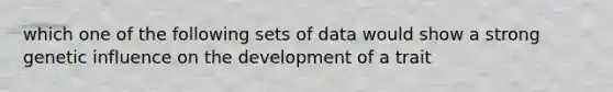 which one of the following sets of data would show a strong genetic influence on the development of a trait