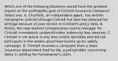 Which one of the following situations would have the greatest impact on the profitability goal of Cintriell Insurance Company? Select one: A. Charlotte, an independent agent, has written homeowner policies through Cintriell but now has reduced her writings because of poor access to Cintriell's policy data. B. Emilia, the new workers compensation claims manager for Cintriell consistently underestimates indemnity loss reserves. C. Cintriell is not active in any loss control activities and did not participate in the widely advertised buckle up for safety campaign. D. Cintriell receives a complaint from a state insurance department filed by Ida, a policyholder concerning delay in settling her homeowner's claim.