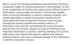 Which one of the following statements best describes the three-component model of memory presented in the textbook? A) The three components of memory are used to store different kinds of information: visual images are stored in the sensory register, most numerical information is stored in working memory, and verbal information is stored in long-term memory. B) All information that enters long-term memory must first pass through the sensory register and working memory. C) Information that must be remembered for a long time goes directly from the sensory register to long-term memory; less important information is stored in working memory. D) All of the information that reaches the sensory register also reaches working memory, but only a small percentage of this information is stored in long-term memory.