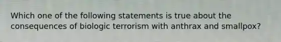 Which one of the following statements is true about the consequences of biologic terrorism with anthrax and smallpox?