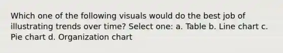 Which one of the following visuals would do the best job of illustrating trends over time? Select one: a. Table b. Line chart c. Pie chart d. Organization chart