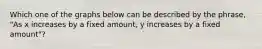 Which one of the graphs below can be described by the phrase, "As x increases by a fixed amount, y increases by a fixed amount"?