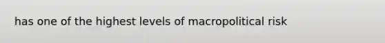 has one of the highest levels of macropolitical risk