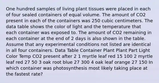 One hundred samples of living plant tissues were placed in each of four sealed containers of equal volume. The amount of CO2 present in each of the containers was 250 cubic centimeters. The data table shows the color of light and the temperature that each container was exposed to. The amount of CO2 remaining in each container at the end of 2 days is also shown in the table. Assume that any experimental conditions not listed are identical in all four containers. Data Table Container Plant Plant Part Light Color Temp CO2 present after 2 1 myrtle leaf red 15 100 2 myrtle leaf red 27 50 3 oak root blue 27 300 4 oak leaf orange 27 150 In which container was photosynthesis most likely taking place at the fastest rate?