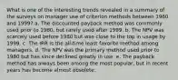 What is one of the interesting trends revealed in a summary of the surveys on manager use of criterion methods between 1960 and 1999? a. The discounted payback method was commonly used prior to 1980, but rarely used after 1999. b. The NPV was scarcely used before 1980 but was close to the top in usage by 1999. c. The IRR is the all-time least favorite method among managers. d. The NPV was the primary method used prior to 1980 but has since declined greatly in use. e. The payback method has always been among the most popular, but in recent years has become almost obsolete.