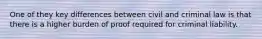 One of they key differences between civil and criminal law is that there is a higher burden of proof required for criminal liability.