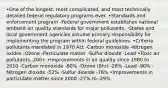 •One of the longest, most complicated, and most technically detailed federal regulatory programs ever. •Standards and enforcement program -Federal government establishes national ambient air quality standards for major pollutants. -States and local government agencies assume primary responsibility for implementing the program within federal guidelines. •Criteria pollutants mandated in 1970 Act -Carbon monoxide -Nitrogen oxides -Ozone -Particulate matter -Sulfur dioxide -Lead •Toxic air pollutants, 200+ •Improvements in air quality since 1980 to 2010 -Carbon monoxide -80% -Ozone (8hr) -28% -Lead -90% -Nitrogen dioxide -52% -Sulfur dioxide -76% •Improvements in particulate matter since 2000 -27% to -29%