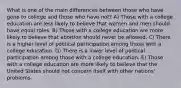 What is one of the main differences between those who have gone to college and those who have not? A) Those with a college education are less likely to believe that women and men should have equal roles. B) Those with a college education are more likely to believe that abortion should never be allowed. C) There is a higher level of political participation among those with a college education. D) There is a lower level of political participation among those with a college education. E) Those with a college education are more likely to believe that the United States should not concern itself with other nations' problems.