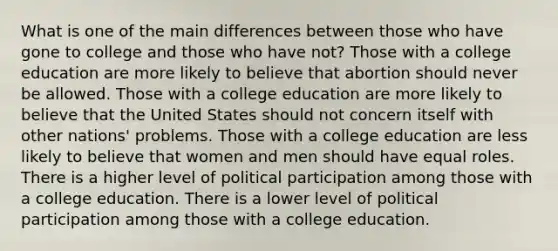 What is one of the main differences between those who have gone to college and those who have not? Those with a college education are more likely to believe that abortion should never be allowed. Those with a college education are more likely to believe that the United States should not concern itself with other nations' problems. Those with a college education are less likely to believe that women and men should have equal roles. There is a higher level of political participation among those with a college education. There is a lower level of political participation among those with a college education.